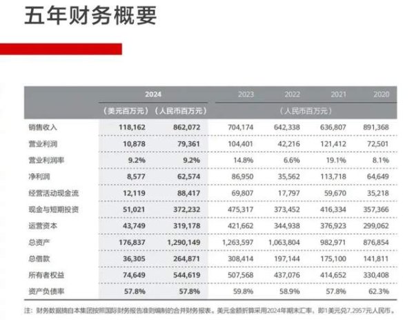 配资股配资 突破封锁，华为重回巅峰
