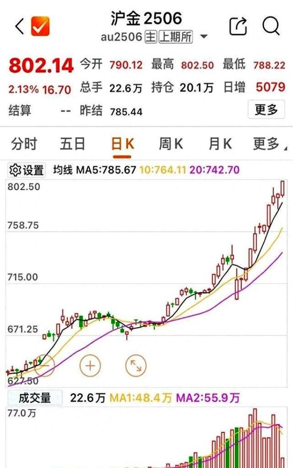 配资论坛门户 金价飙升，普通人如何应对黄金新风潮？上金所为何急发通知？