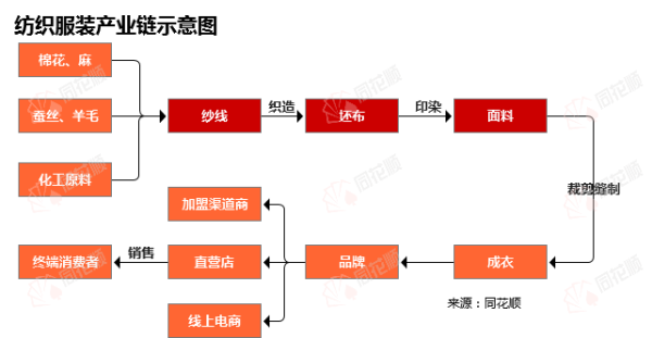 配资策略平台 行业追踪|纺织服装市场（4月28日-5月4日）：棉花期货价格环比略有下跌