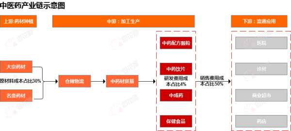 配资股票网站 行业追踪|中医药市场（4月28日-5月4日）：综合200中药材价格指数环比小幅上涨